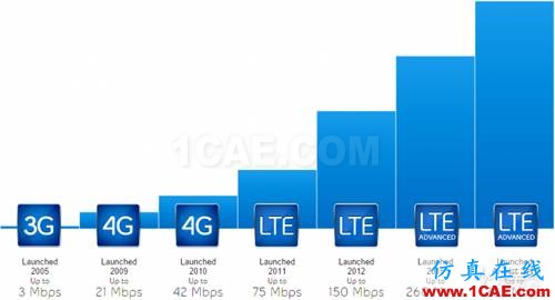 从电报到5G 从甚低频到太赫兹 细数无线电频谱发展史ansysem分析案例图片24