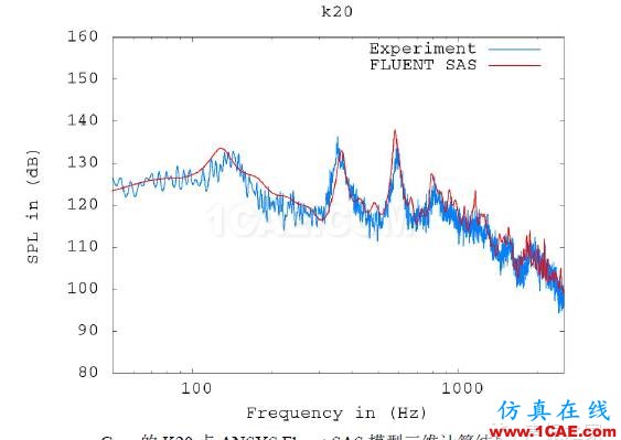 ANSYS Fluent 气动噪声分析案例：跨音速空腔流动fluent结果图片11