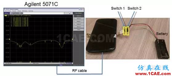 武林秘籍：4G手机天线解决方案之分段调频, 让天线更smart, 从被动走向主动HFSS培训的效果图片9