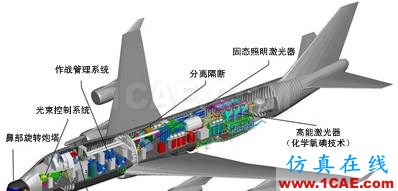 非火力打击武器发展研究ADS电磁技术图片3