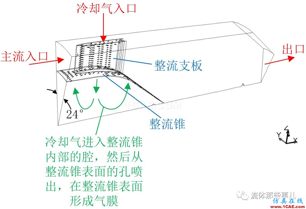 FLUENT不收敛案例及解决方法：压力出口导致的不收敛【转发】fluent结果图片1