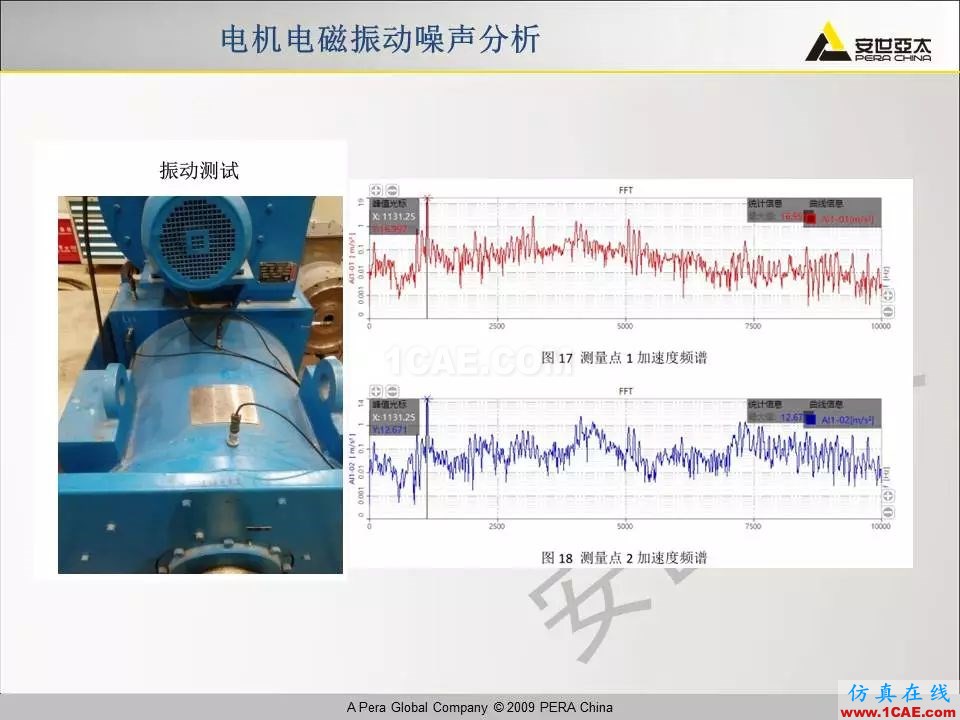 电机振动噪声分析解决方案Maxwell应用技术图片26