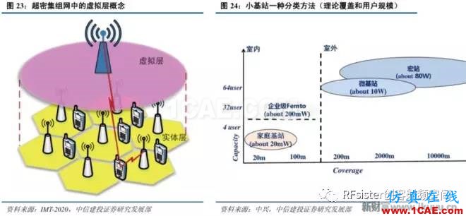 ​再不了解就OUT了！读懂5G要了解这些：大规模天线...ansysem分析图片29