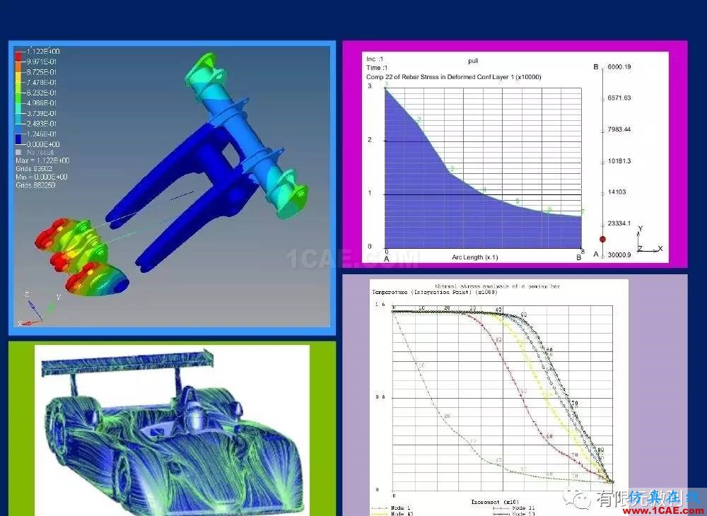 【有限元培训一】CAE驱动流程及主要软件介绍ansys结构分析图片32