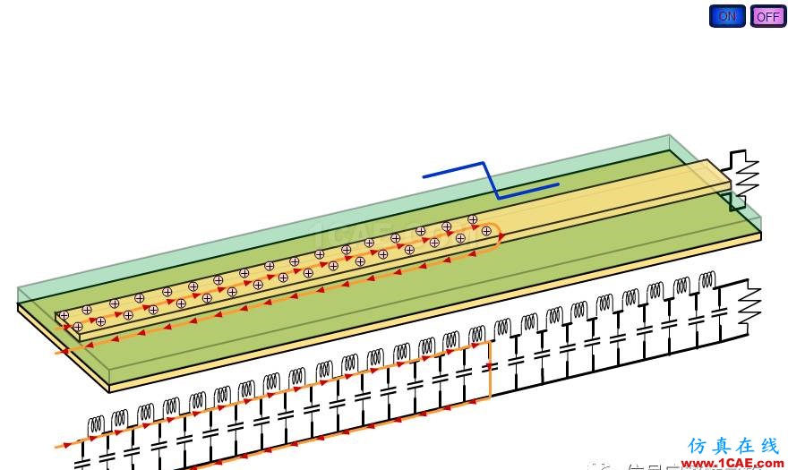 T48 两个小动画说明信号传输方式HFSS分析图片2