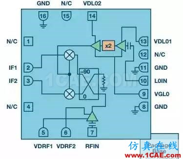 RF混频器件的技术演进HFSS结果图片4