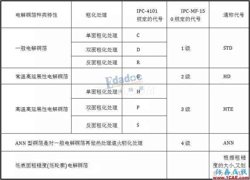 PCB的材料和结构详情【转发】HFSS培训的效果图片5