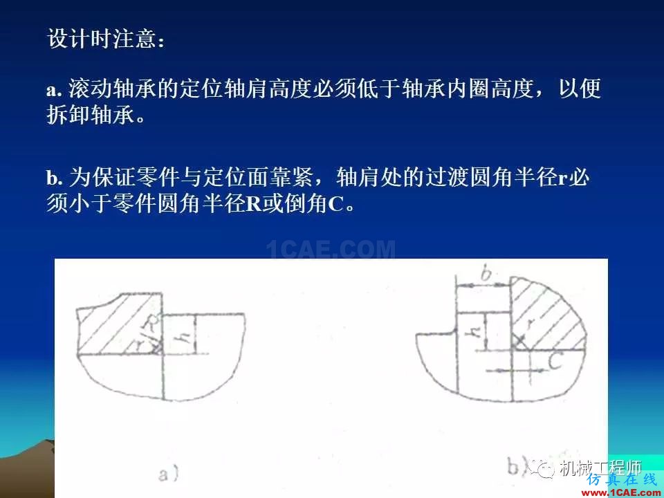 【专业积累】轴的分类与结构设计及其应用机械设计资料图片28