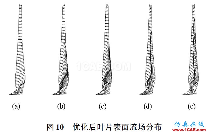 3MW风力机叶片的气动特性hypermesh学习资料图片13