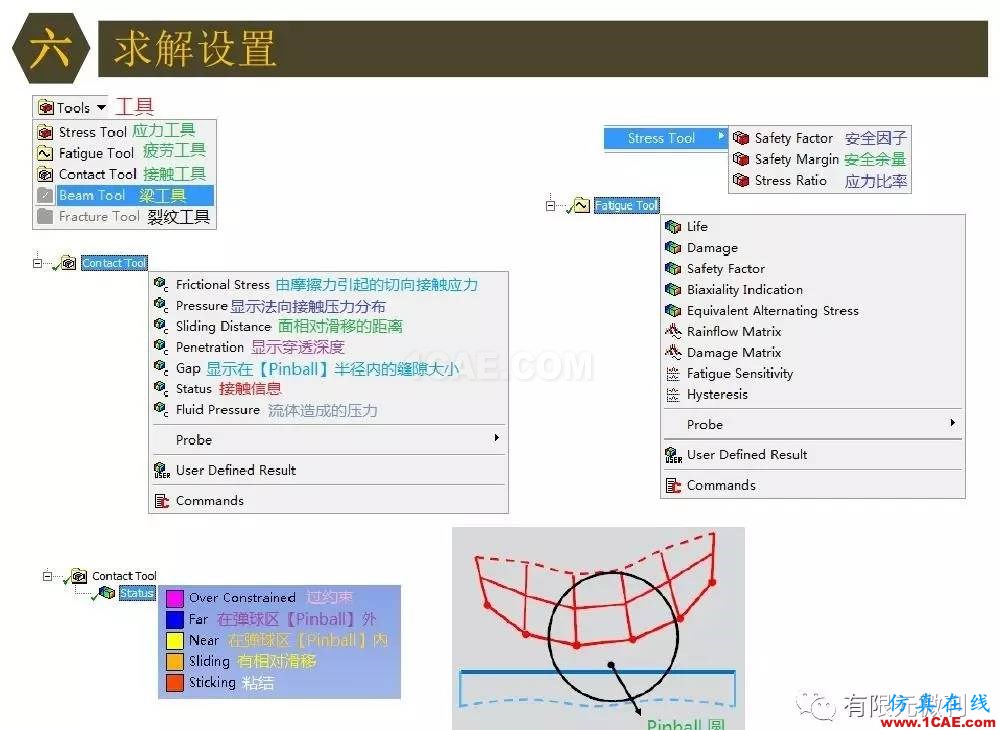 【有限元培训四】ANSYS-Workbench结构静力分析&模态分析ansys分析图片56