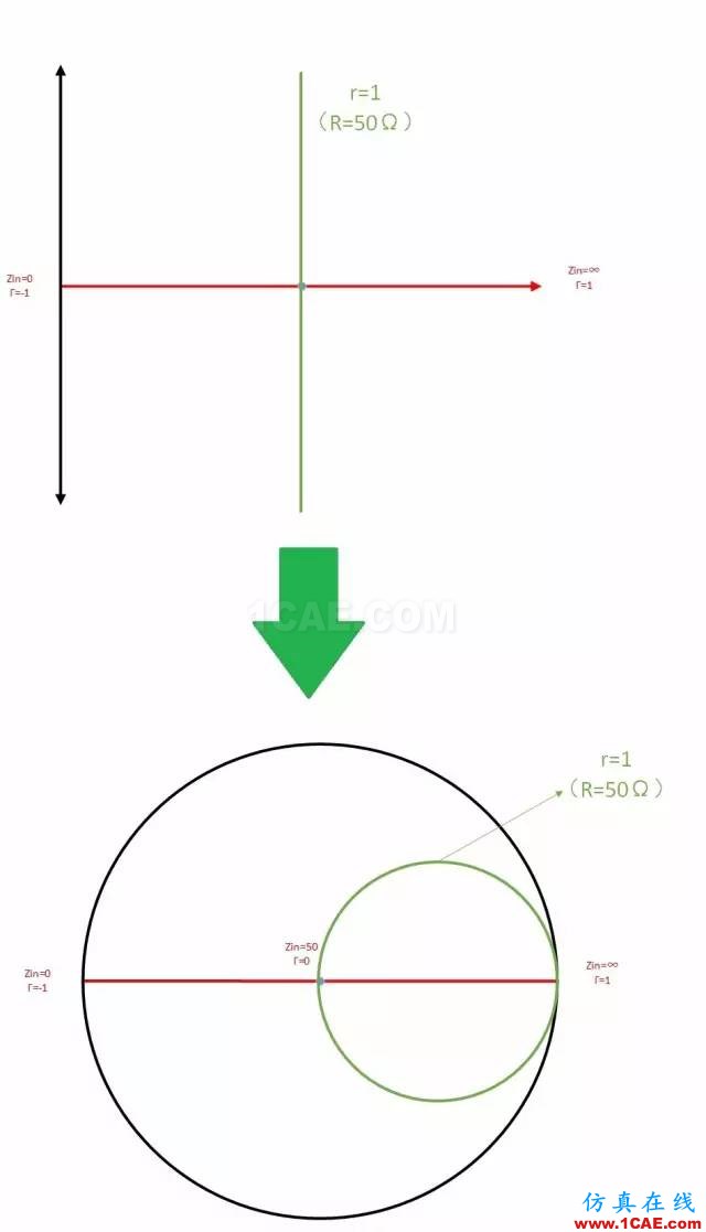 怎么看“史密斯圆图” Smith chart？HFSS仿真分析图片30