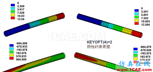 ANSYS 中 MPC 的应用 (3) - htbbzzg - htbbzzg的博客