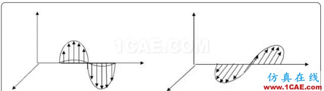 天线基础知识普及（转载）HFSS分析案例图片8