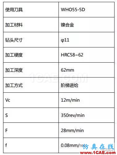 1000度高温火烧都“不弯”，超耐热合金怎么加工？机械设计培训图片6