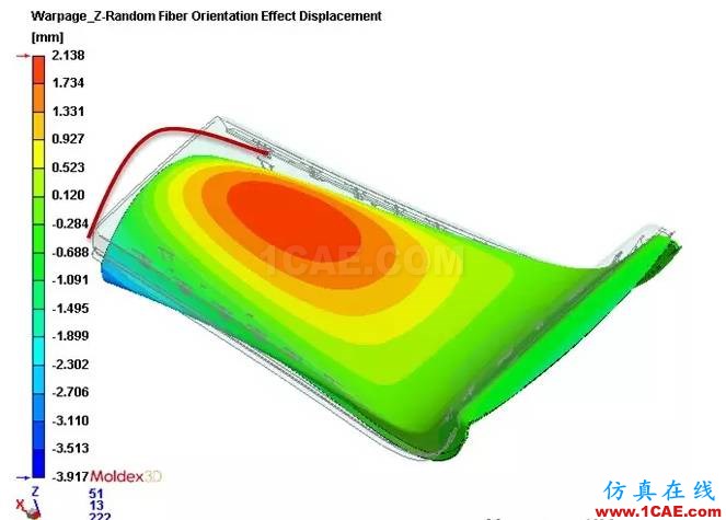 Moldex3D整合LS-DYNA预浸布分析 多材质翘曲模拟更全面ls-dyna应用技术图片6