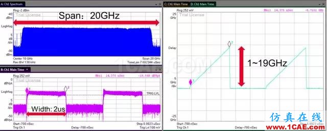 如何使用示波器进行射频信号测试(深度好文)HFSS培训课程图片7