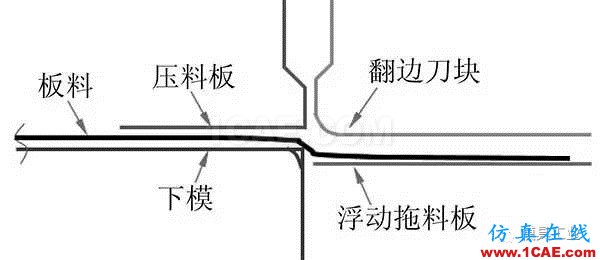 从两个方面改良翼子板冲压工艺autoform培训的效果图片14