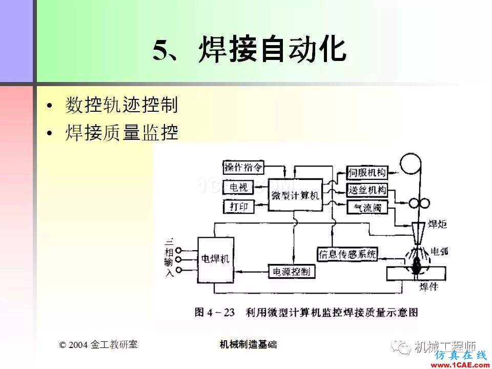 【专业积累】100页PPT，全面了解焊接工艺机械设计培训图片34