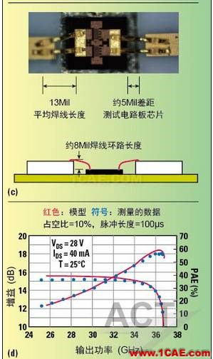 高功率GaN模型库的器件和PA电路级验证HFSS图片6