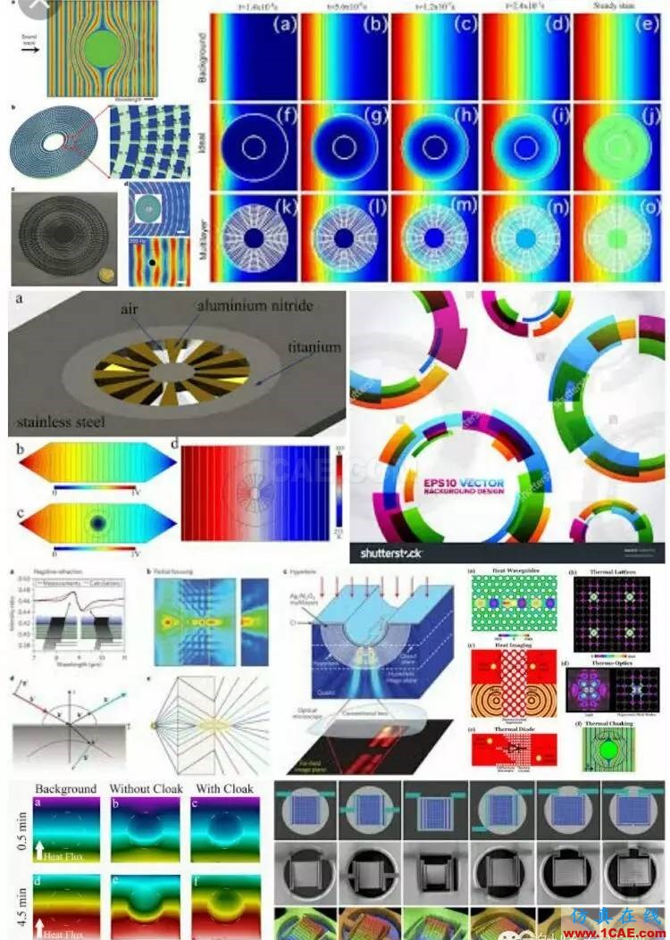 Magic Metamatetials & 超越电磁材料之美ADS电磁分析图片18