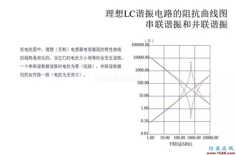 【收藏吧】非常详细的射频基础知识精选HFSS分析图片13