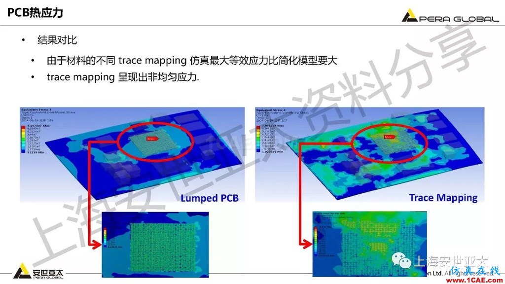 技术分享 | ansys workbench电子产品结构可靠性分析技术ansys workbanch图片12