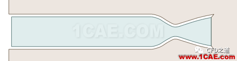 Fluent工程｜收敛扩散管【转发】fluent流体分析图片2