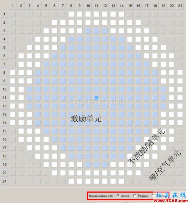 ANSYS HFSS 常见问题解答HFSS分析图片5