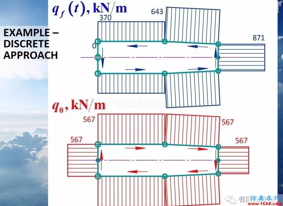 航空结构分析（结构力学）系列---9（关于剪切应力）ansys结果图片7
