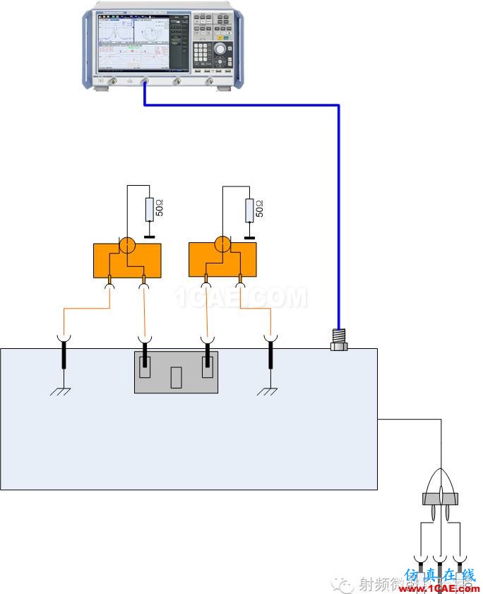 (EMC)人工电源网络计量测试方法HFSS分析案例图片6