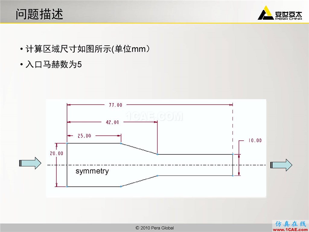 高级应用分享 | Fluent二维激波扑捉fluent仿真分析图片3