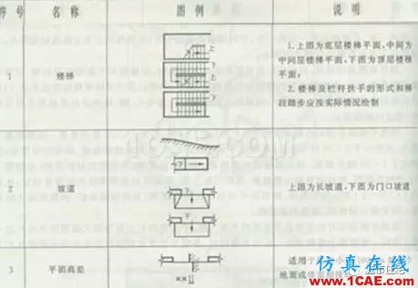 施工图中常用符号及图例，值得收藏！AutoCAD学习资料图片21