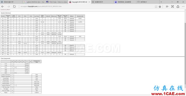 网络分析仪TRL校准实践HFSS培训的效果图片6