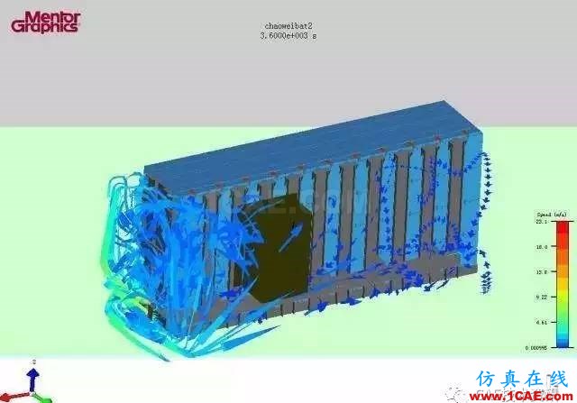 CAE在动力电池散热系统分析中的应用ansys培训的效果图片12