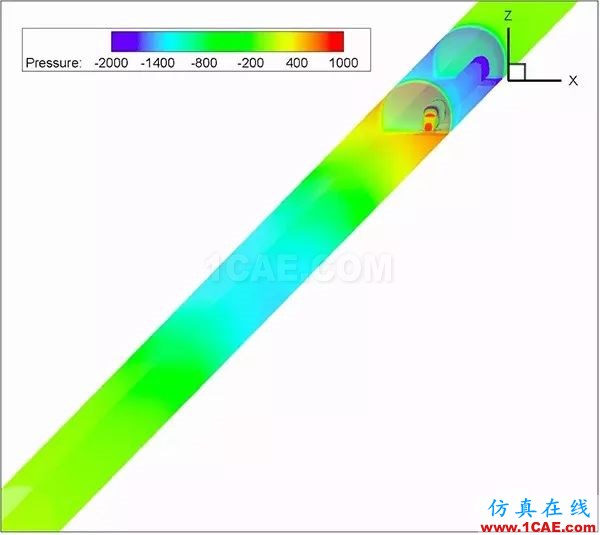 高铁为什么长这样？不是跑得快，而是飞得低【转发】fluent分析案例图片5