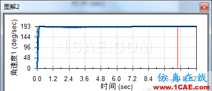 SolidWorks洗瓶机构运动仿真solidworks simulation学习资料图片22