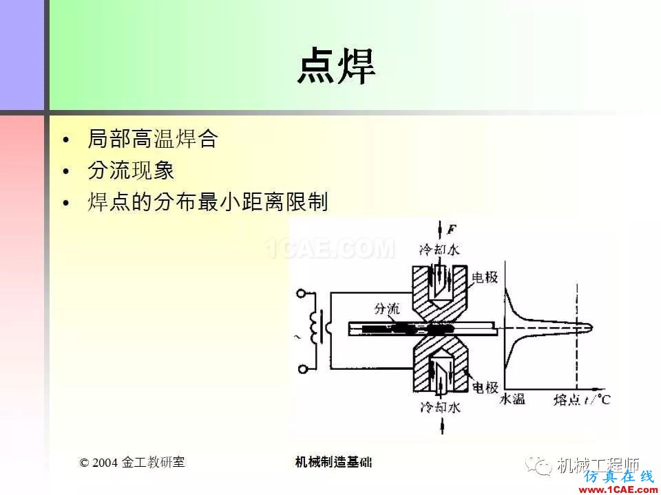 【专业积累】100页PPT，全面了解焊接工艺机械设计技术图片39