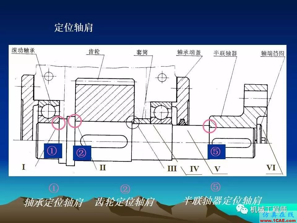 【专业积累】轴的分类与结构设计及其应用机械设计资料图片26