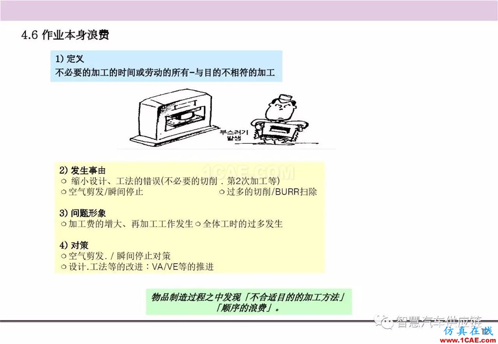 【生产管理】经典培训PPT——生产的浪费及去除机械设计案例图片13