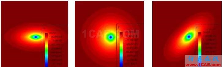 超算有限元分析系统SciFEA—石油行业应用解决方案ansys分析案例图片6