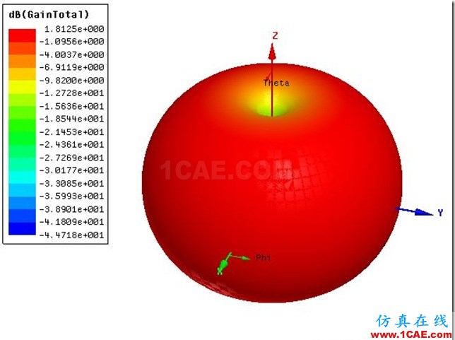 Discone Antenna by ADK_5.8GHz_3D_Gain