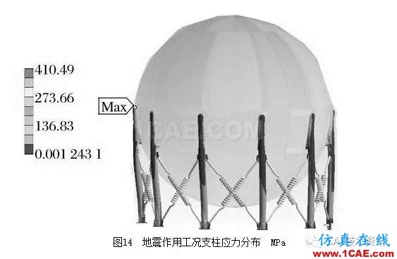 基于ANSYS/Workbench软件的球罐有限元分析ansys分析图片15