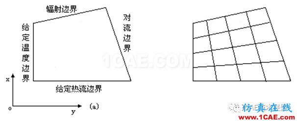 关于非线性-温度场分析ansys分析图片15