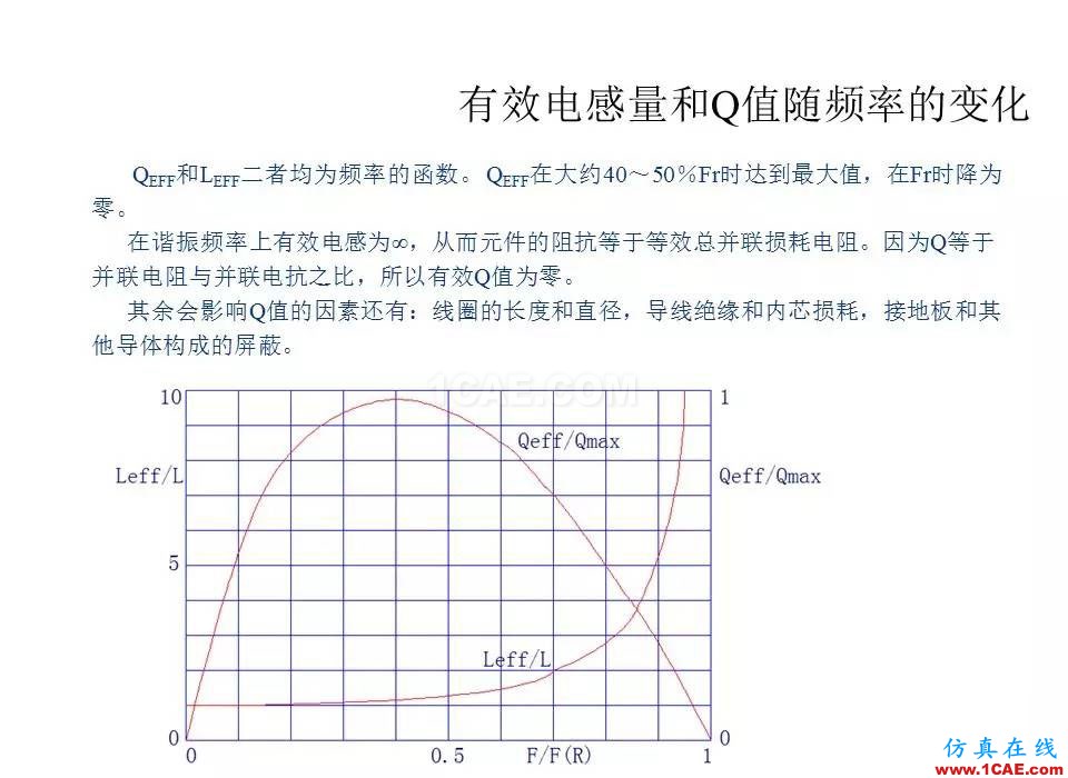 【收藏吧】非常详细的射频基础知识精选HFSS培训课程图片63