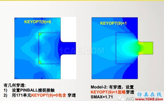 ansys技术专题之 多点约束(MPC)ansys培训课程图片21