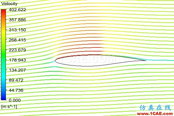 CFD-POST软件介绍【转发】fluent分析案例图片10