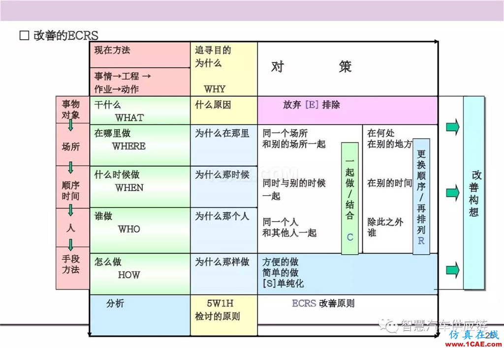 【生产管理】经典培训PPT——生产的浪费及去除机械设计图例图片26