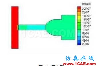 【技术贴】新型节流阀的流场数值分析fluent仿真分析图片12