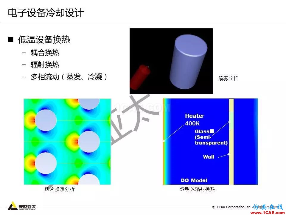 方案 | 电子设备仿真设计整体解决方案HFSS结果图片12