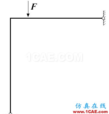 弧长法(Riks method)通用求解程序(Code by myself) - Yusd - 玉石殿